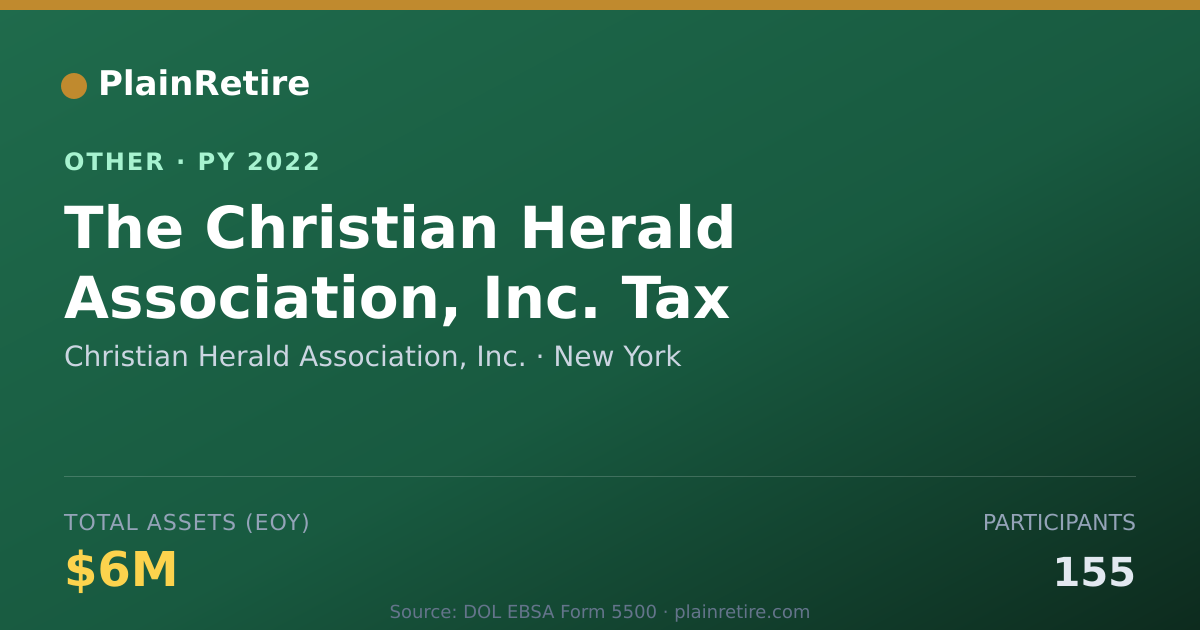 Shareable card for Christian Herald Association, Inc. Retirement Plan (2022)