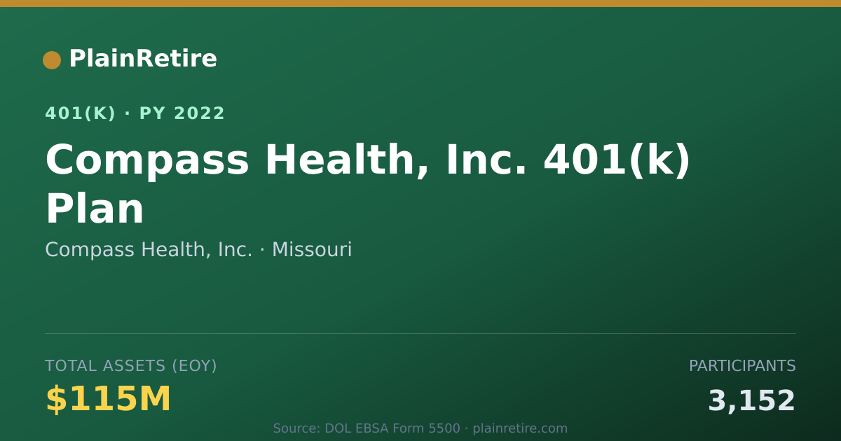 Shareable card for Compass Health, Inc. 401(k) Plan (2022)