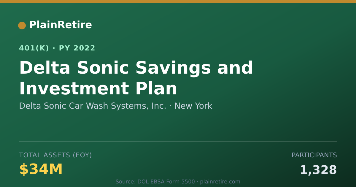 Shareable card for Delta Sonic Car Wash Systems, Inc. 401(k) Plan (2022)
