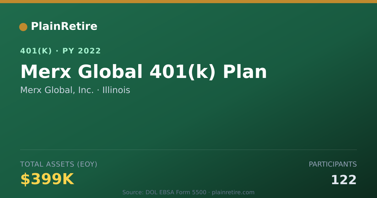Shareable card for Merx Global, Inc. 401(k) Plan (2022)