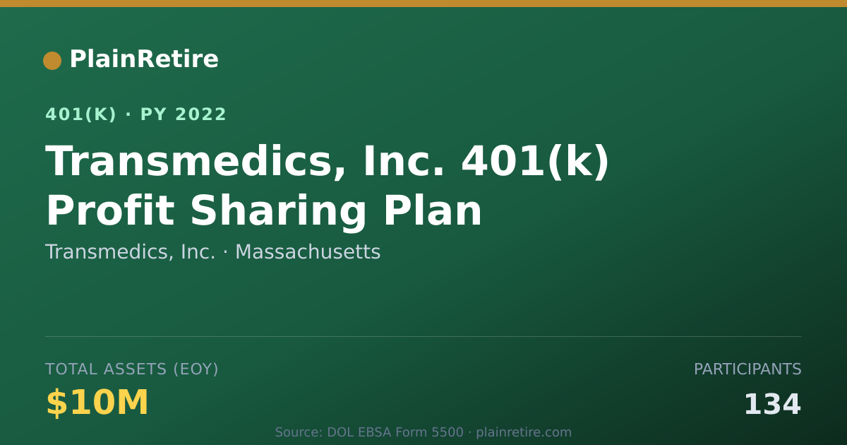 Shareable card for Transmedics, Inc. 401(k) Plan (2022)