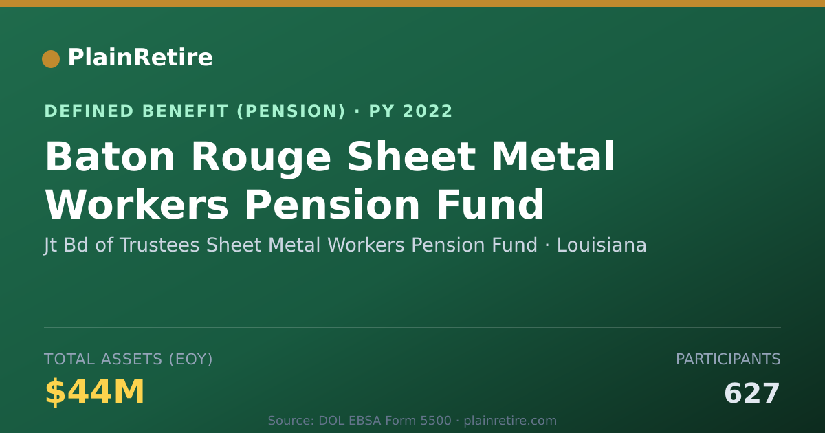 Shareable card for Jt Bd of Trustees Sheet Metal Workers Pe Pension Plan (2022)