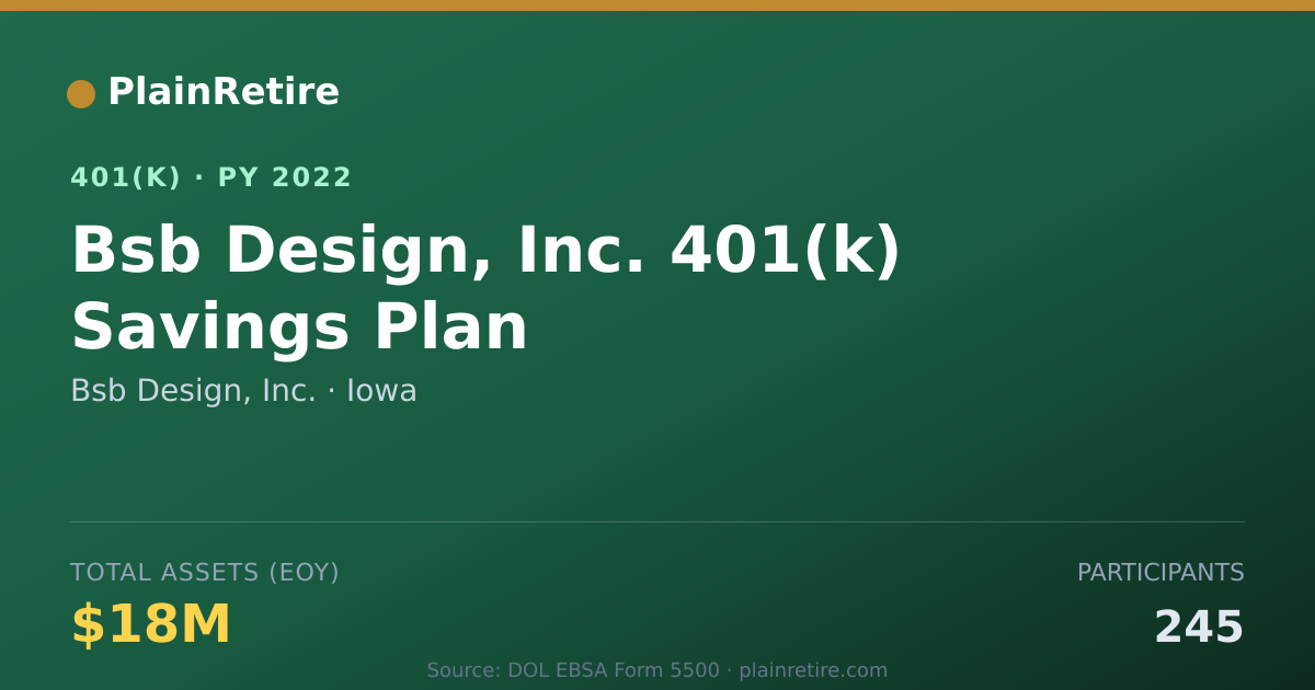 Shareable card for Bsb Design, Inc. 401(k) Plan (2022)