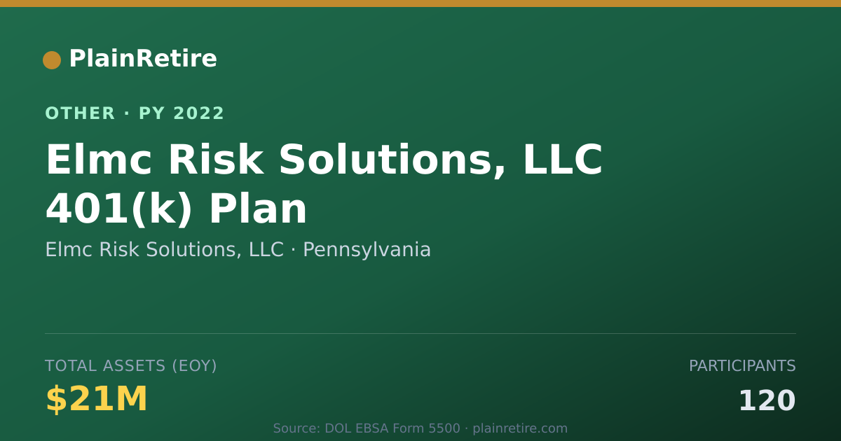 Shareable card for Elmc Risk Solutions, LLC Retirement Plan (2022)