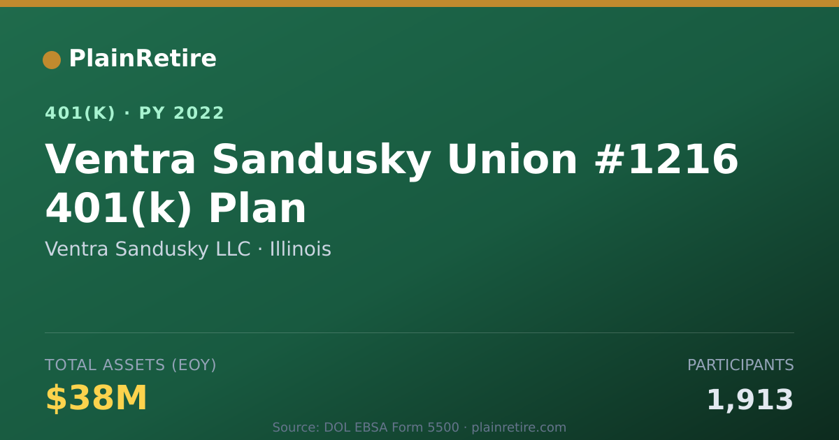 Shareable card for Ventra Sandusky LLC 401(k) Plan (2022)