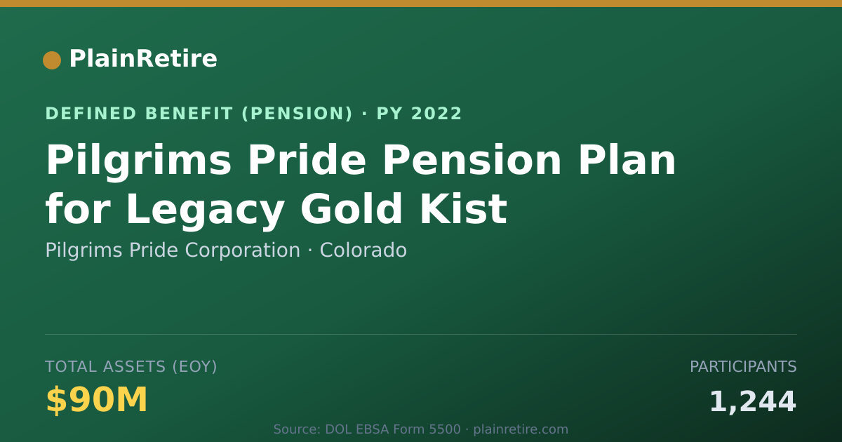 Shareable card for Pilgrims Pride Corporation Pension Plan (2022)