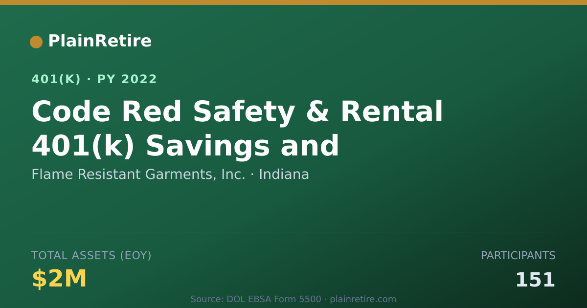 Shareable card for Flame Resistant Garments, Inc. 401(k) Plan (2022)