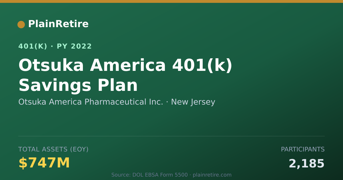 Shareable card for Otsuka America Pharmaceutical Inc. 401(k) Plan (2022)