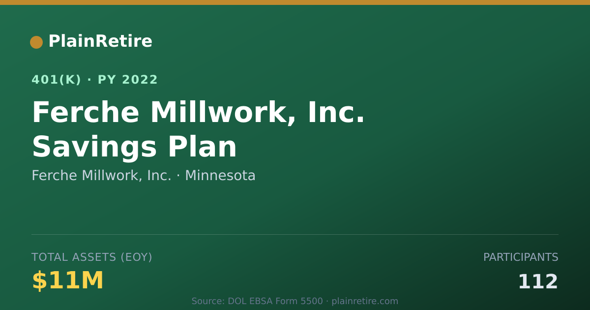 Shareable card for Ferche Millwork, Inc. 401(k) Plan (2022)