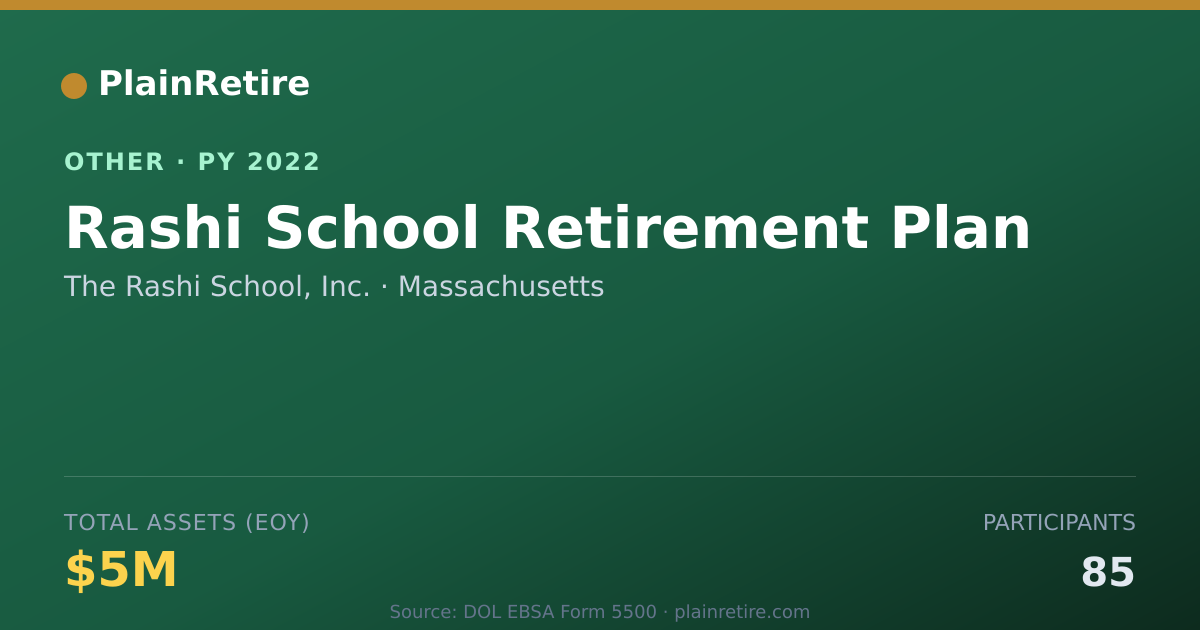 Shareable card for The Rashi School, Inc. Retirement Plan (2022)