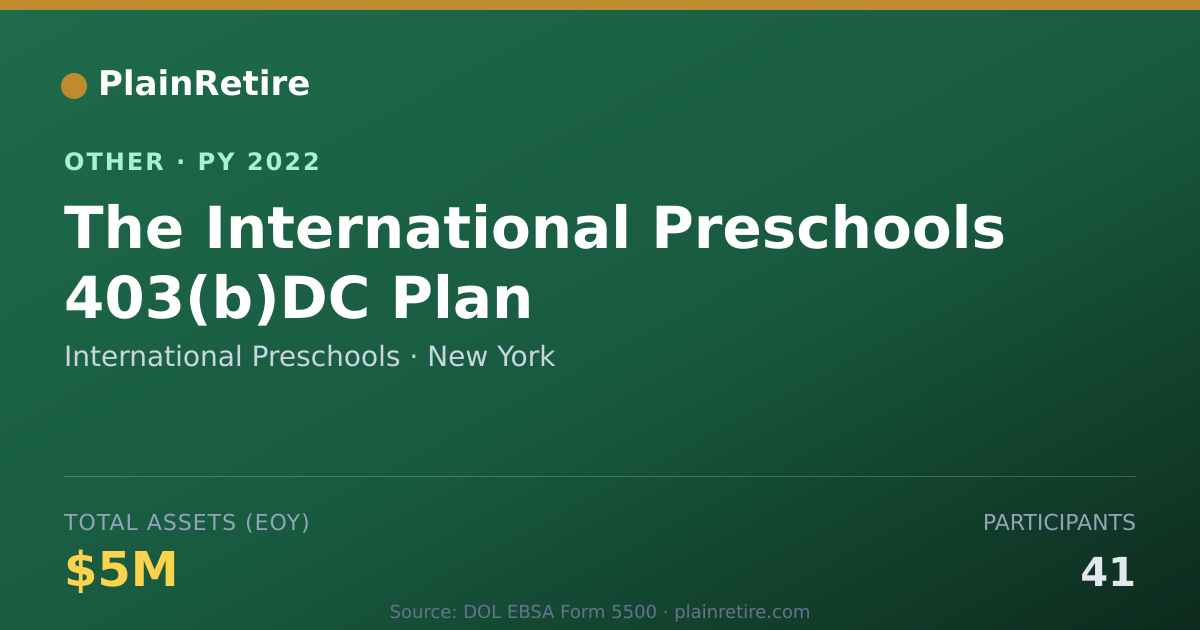 Shareable card for International Preschools Retirement Plan (2022)