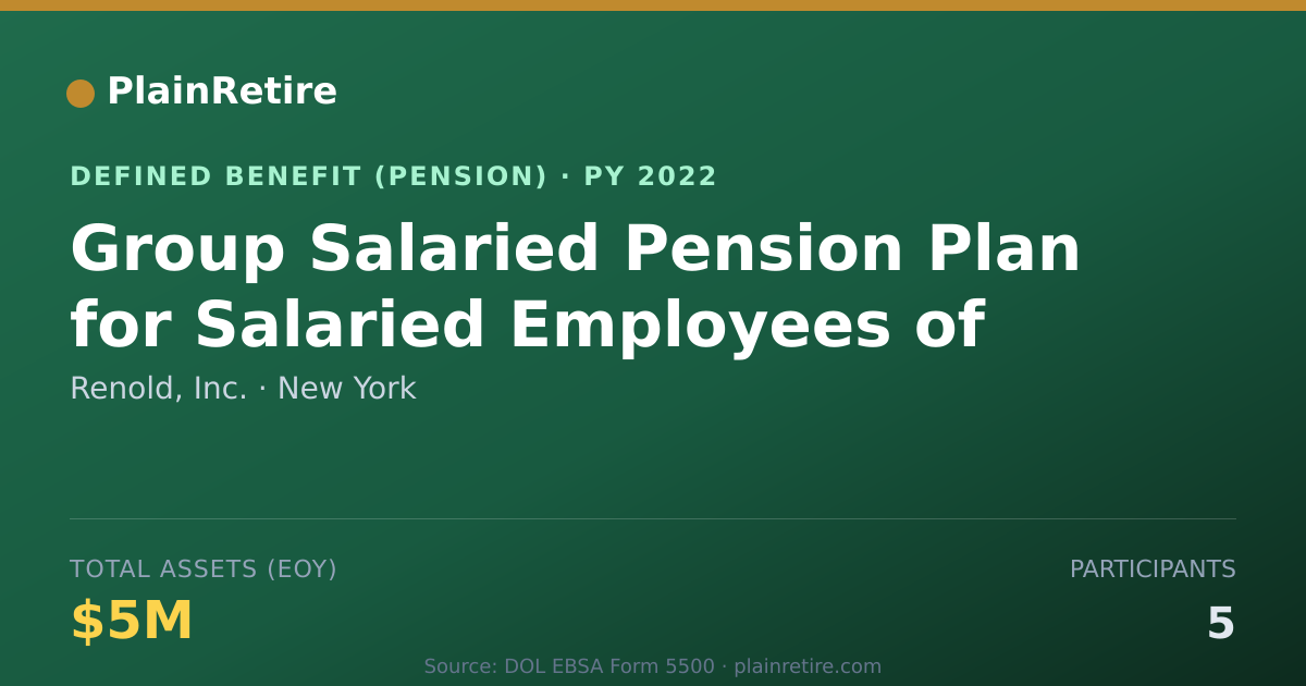 Shareable card for Renold, Inc. Pension Plan (2022)