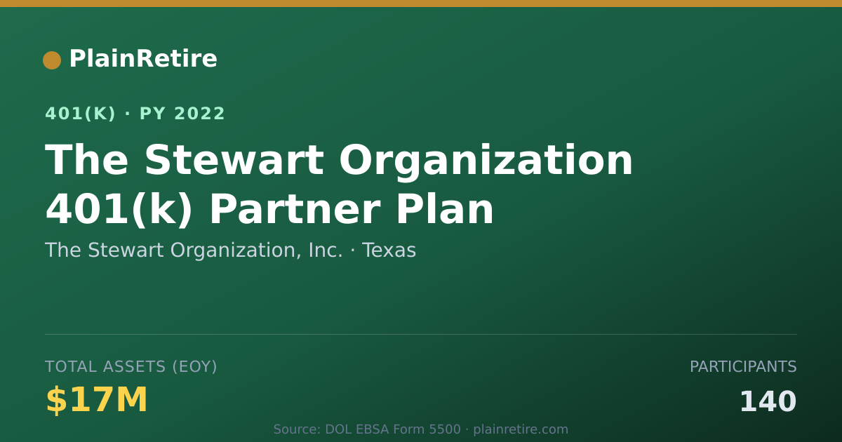 Shareable card for The Stewart Organization, Inc. 401(k) Plan (2022)