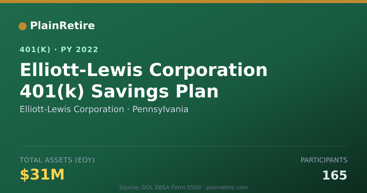 Shareable card for Elliott-Lewis Corporation 401(k) Plan (2022)