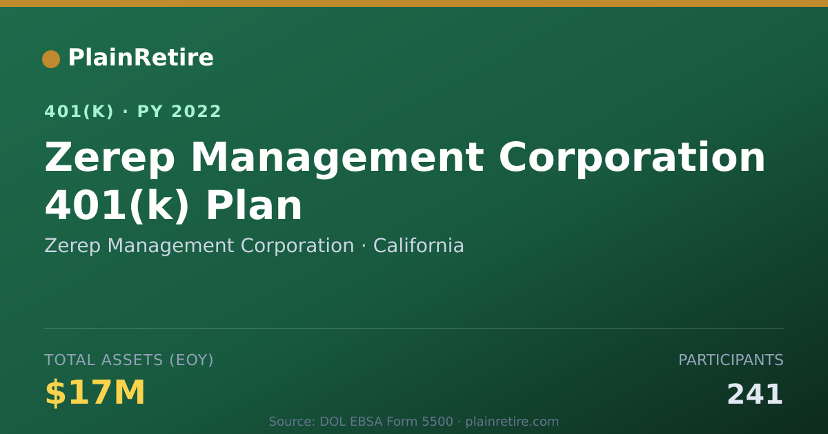 Shareable card for Zerep Management Corporation 401(k) Plan (2022)