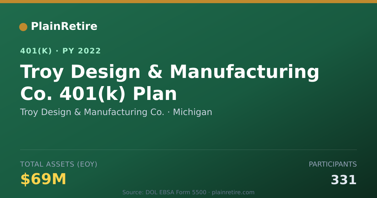 Shareable card for Troy Design & Manufacturing Co. 401(k) Plan (2022)
