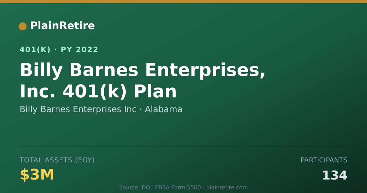 Shareable card for Billy Barnes Enterprises Inc 401(k) Plan (2022)
