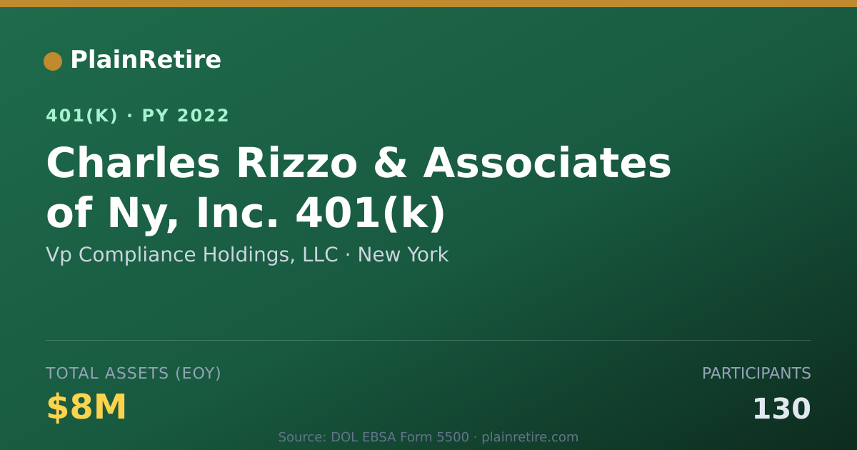 Shareable card for Vp Compliance Holdings, LLC 401(k) Plan (2022)