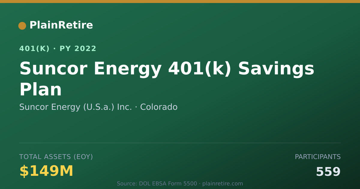 Shareable card for Suncor Energy (U.S.a.) Inc. 401(k) Plan (2022)