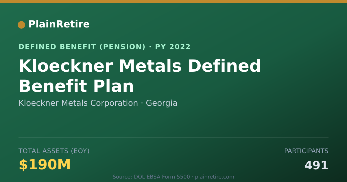 Shareable card for Kloeckner Metals Corporation Pension Plan (2022)