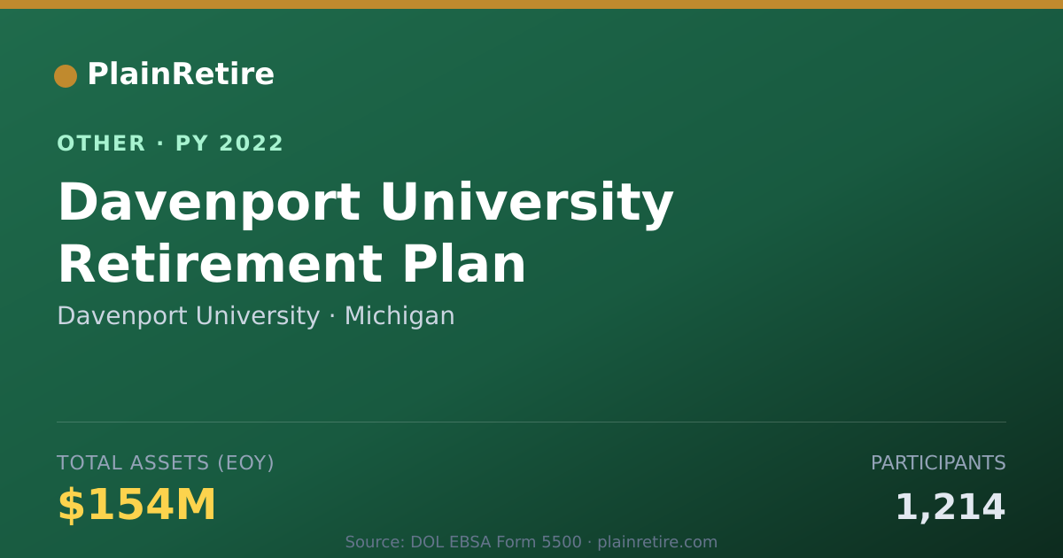Shareable card for Davenport University Retirement Plan (2022)