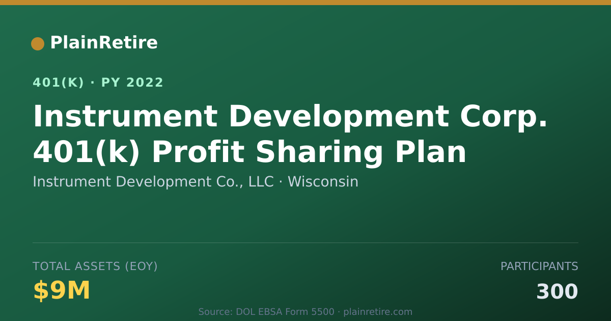 Shareable card for Instrument Development Co., LLC 401(k) Plan (2022)