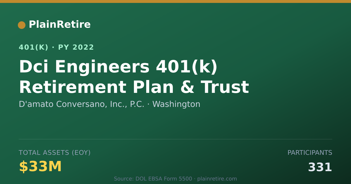 Shareable card for D'amato Conversano, Inc., P.C. 401(k) Plan (2022)