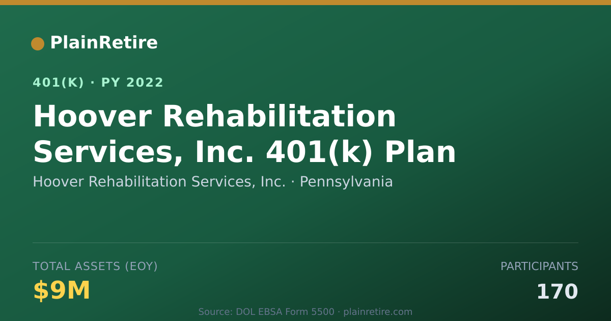 Shareable card for Hoover Rehabilitation Services, Inc. 401(k) Plan (2022)