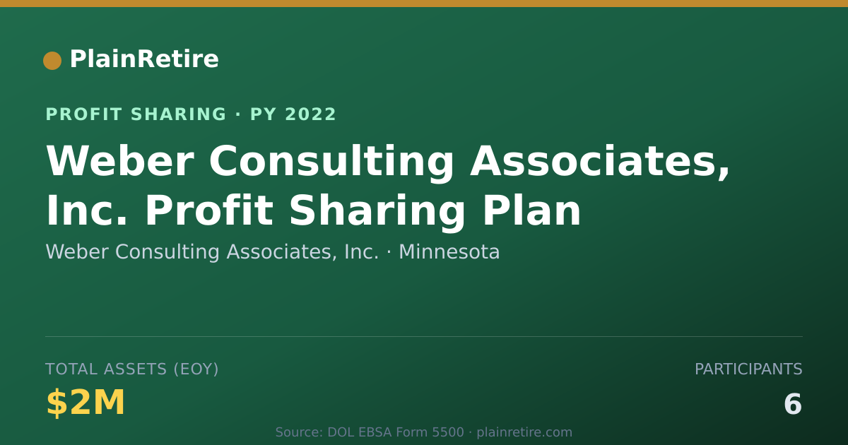 Shareable card for Weber Consulting Associates, Inc. Profit Sharing Plan (2022)