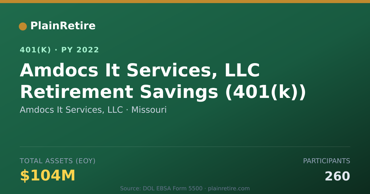 Shareable card for Amdocs It Services, LLC 401(k) Plan (2022)
