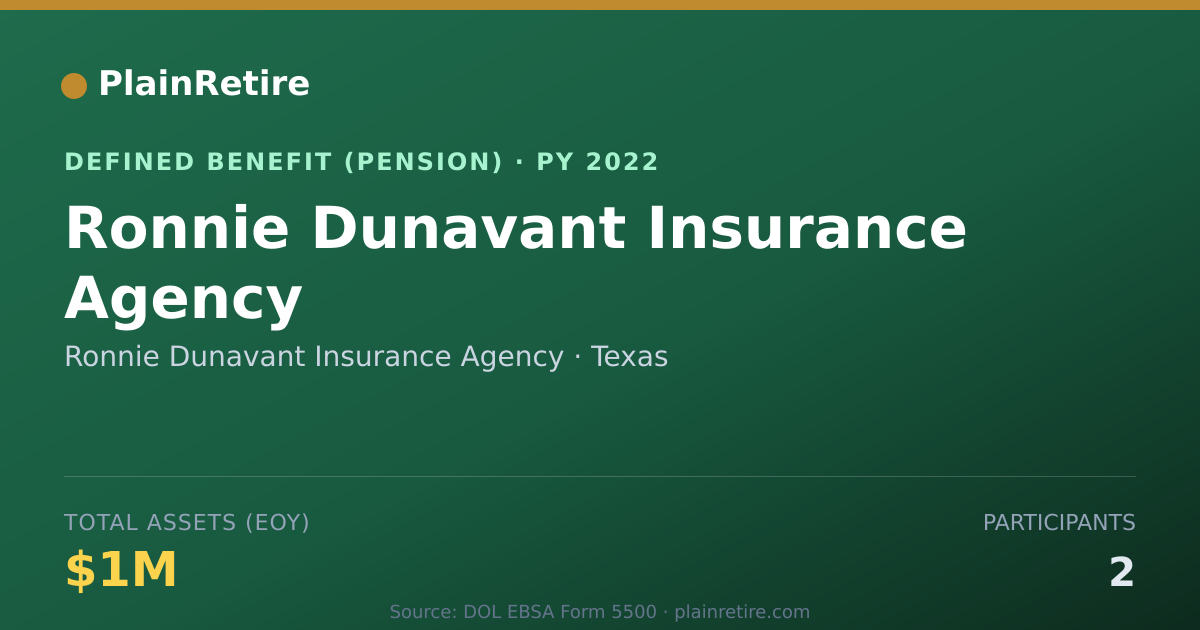Shareable card for Ronnie Dunavant Insurance Agency Pension Plan (2022)