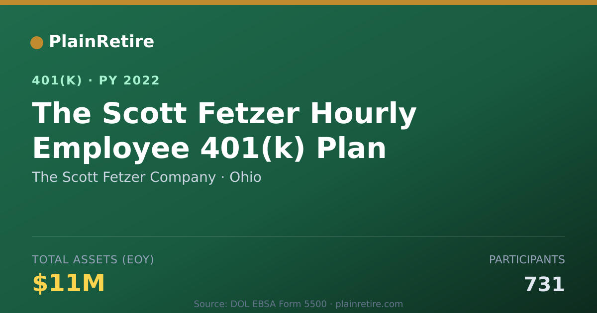 Shareable card for The Scott Fetzer Company 401(k) Plan (2022)