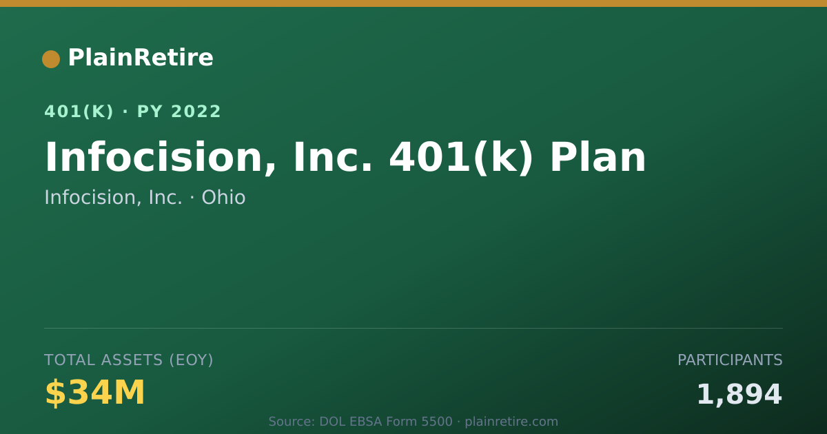 Shareable card for Infocision, Inc. 401(k) Plan (2022)