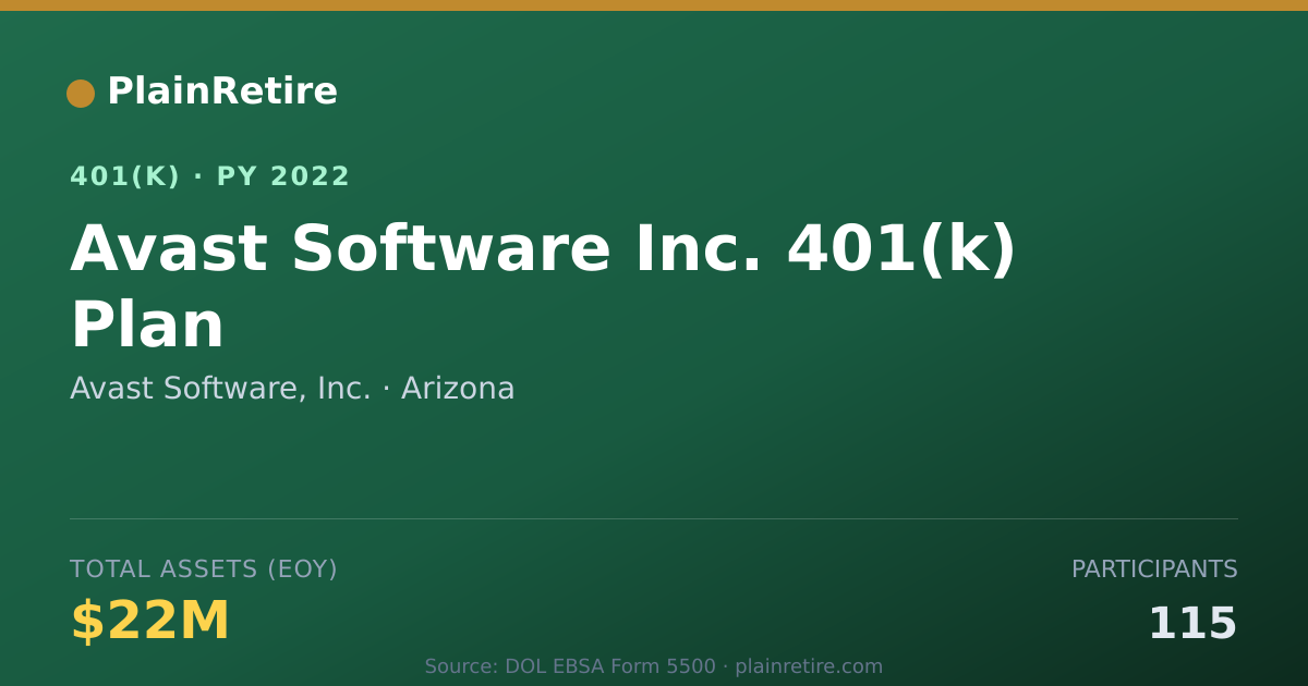 Shareable card for Avast Software, Inc. 401(k) Plan (2022)