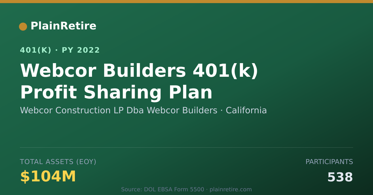 Shareable card for Webcor Construction LP Dba Webcor Builder 401(k) Plan (2022)