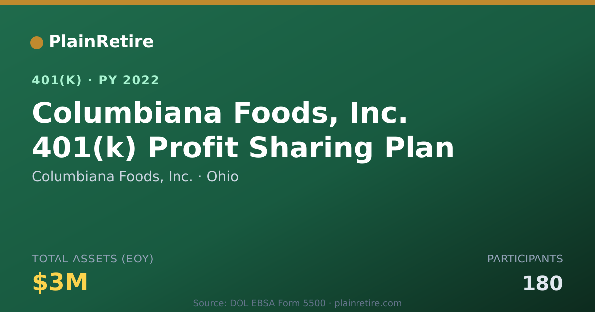 Shareable card for Columbiana Foods, Inc. 401(k) Plan (2022)