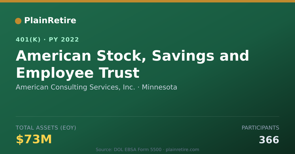 Shareable card for American Consulting Services, Inc. 401(k) Plan (2022)