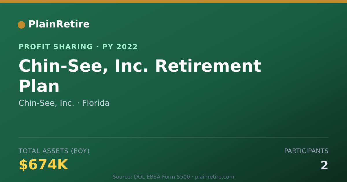 Shareable card for Chin-See, Inc. Profit Sharing Plan (2022)