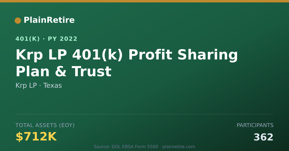 Shareable card for Krp LP 401(k) Plan (2022)