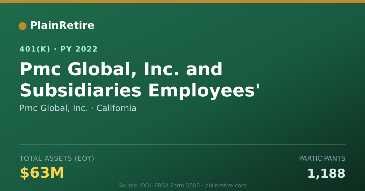 Shareable card for Pmc Global, Inc. 401(k) Plan (2022)