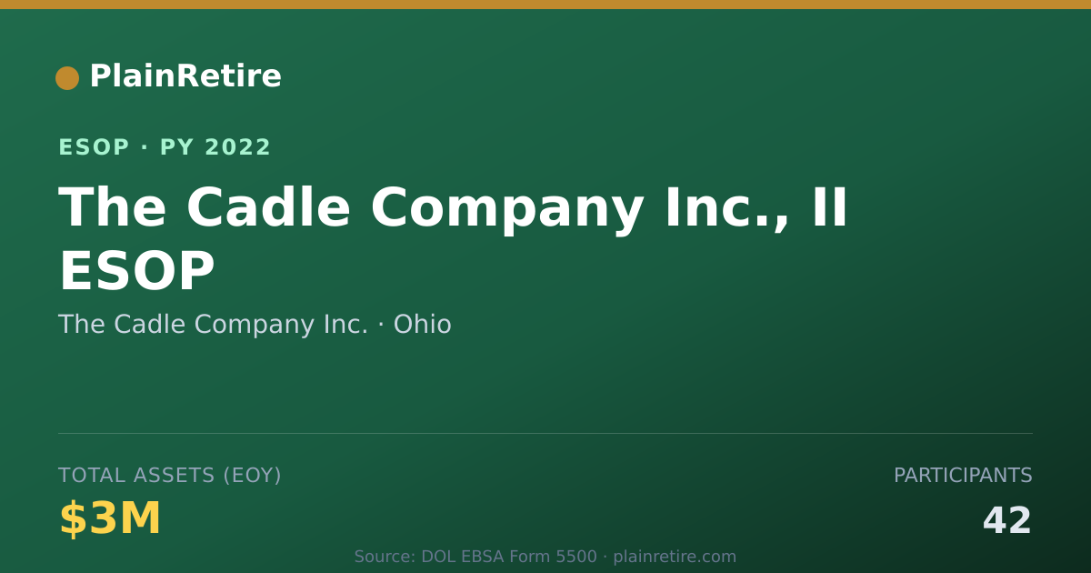 Shareable card for The Cadle Company Inc. ESOP (2022)