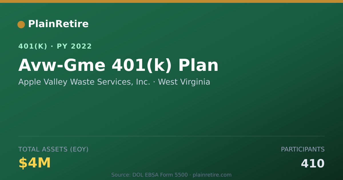 Shareable card for Apple Valley Waste Services, Inc. 401(k) Plan (2022)