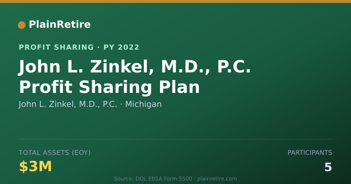 Shareable card for John L. Zinkel, M.D., P.C. Profit Sharing Plan (2022)