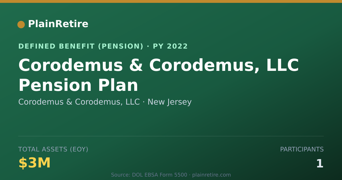 Shareable card for Corodemus & Corodemus, LLC Pension Plan (2022)