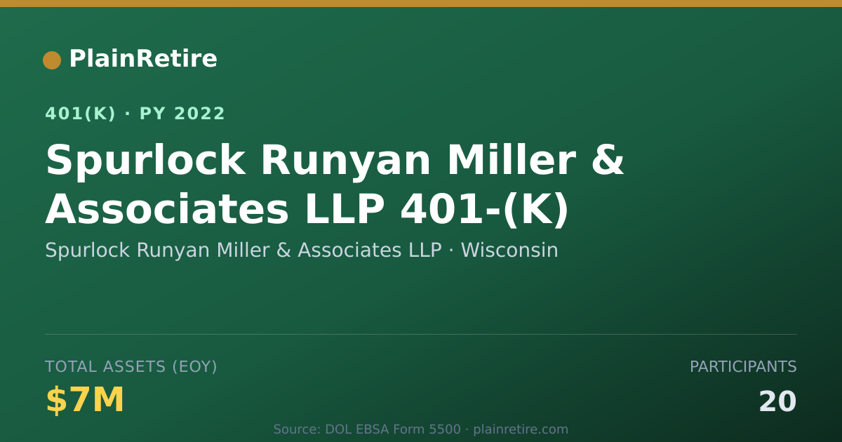 Shareable card for Spurlock Runyan Miller & Associates LLP 401(k) Plan (2022)