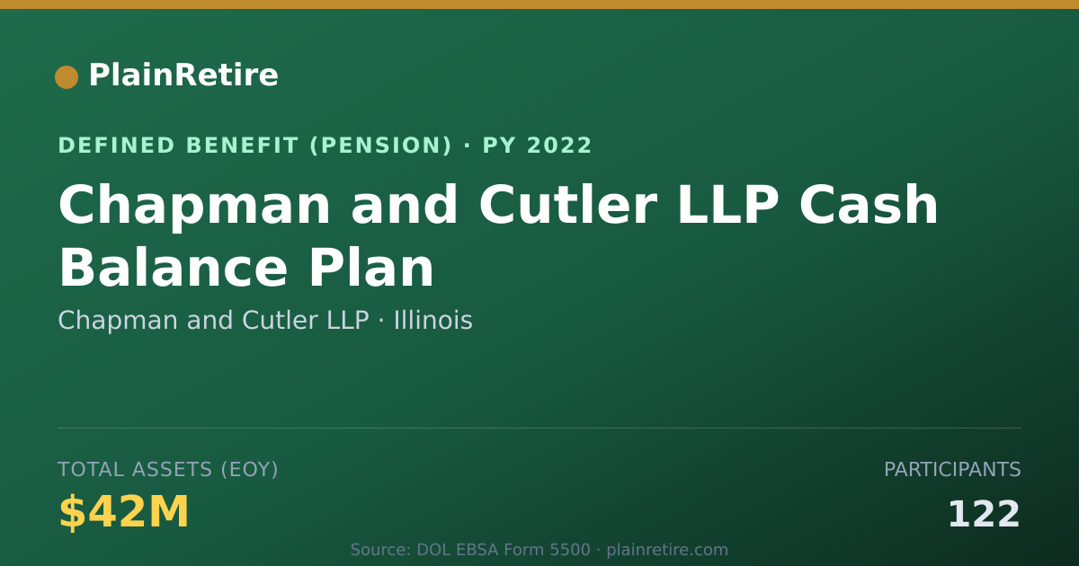 Shareable card for Chapman and Cutler LLP Pension Plan (2022)