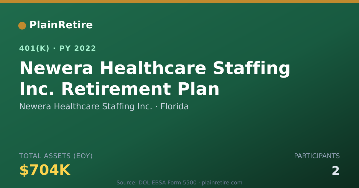 Shareable card for Newera Healthcare Staffing Inc. 401(k) Plan (2022)