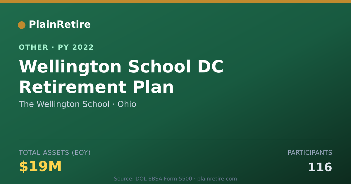 Shareable card for The Wellington School Retirement Plan (2022)
