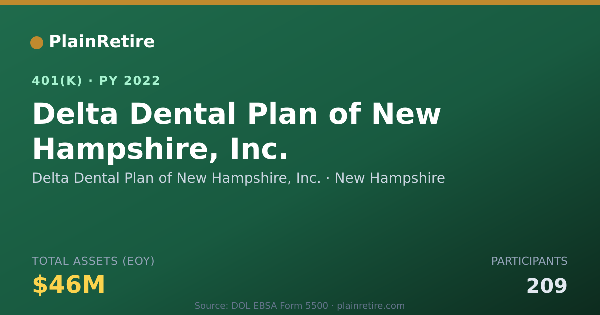 Shareable card for Delta Dental Plan of New Hampshire, Inc. 401(k) Plan (2022)