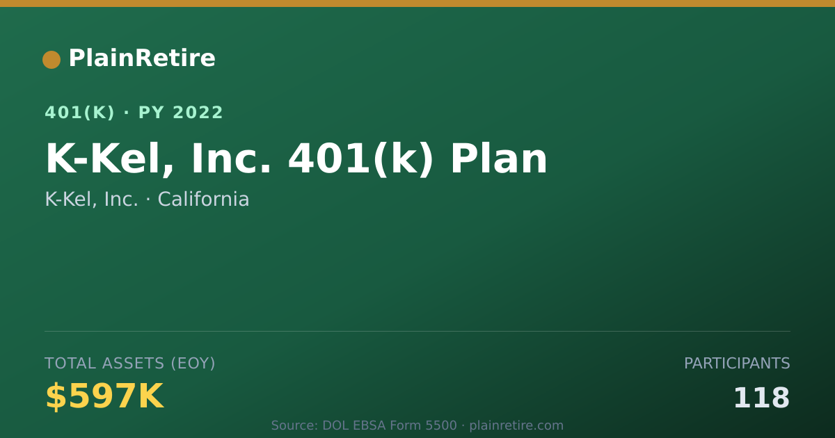 Shareable card for K-Kel, Inc. 401(k) Plan (2022)